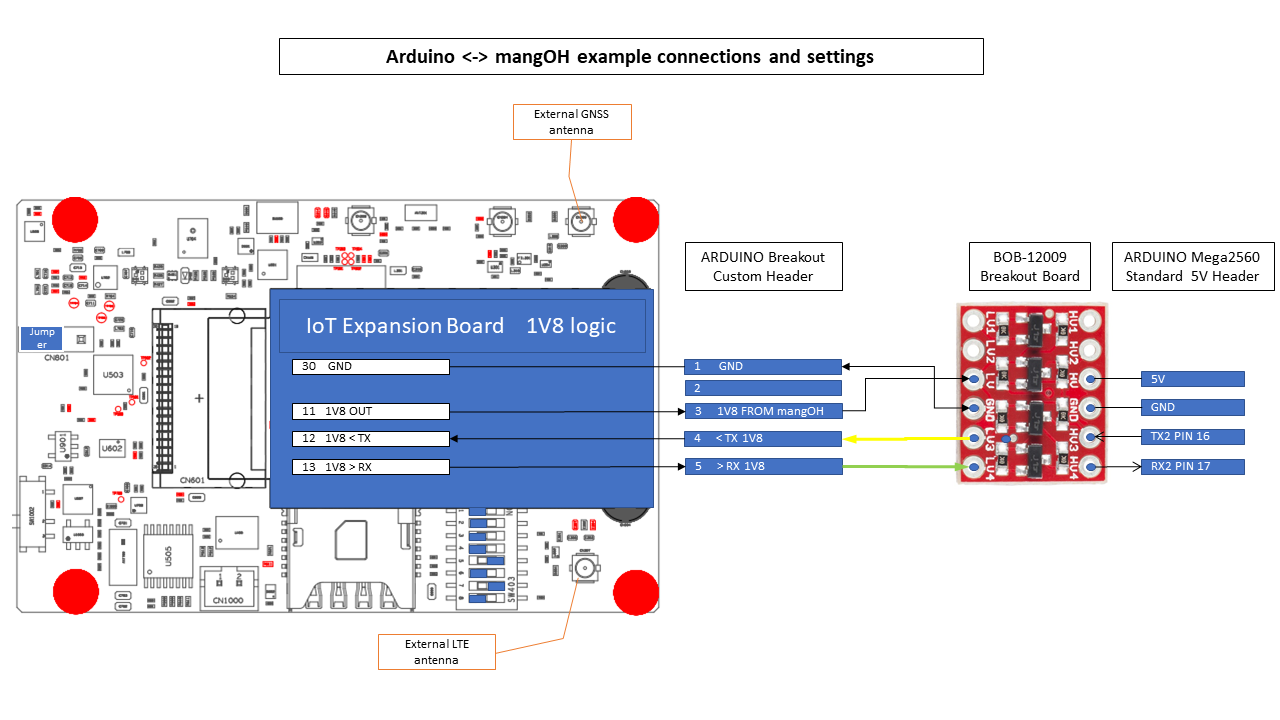 Diagram